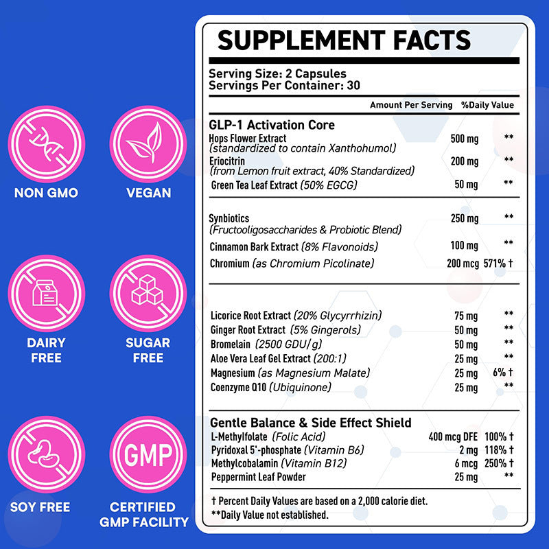 GLP-1 Support Capsules for Adults 60 Capsules Daily Dietary Supplement for Wellness and Healthy Lifestyle