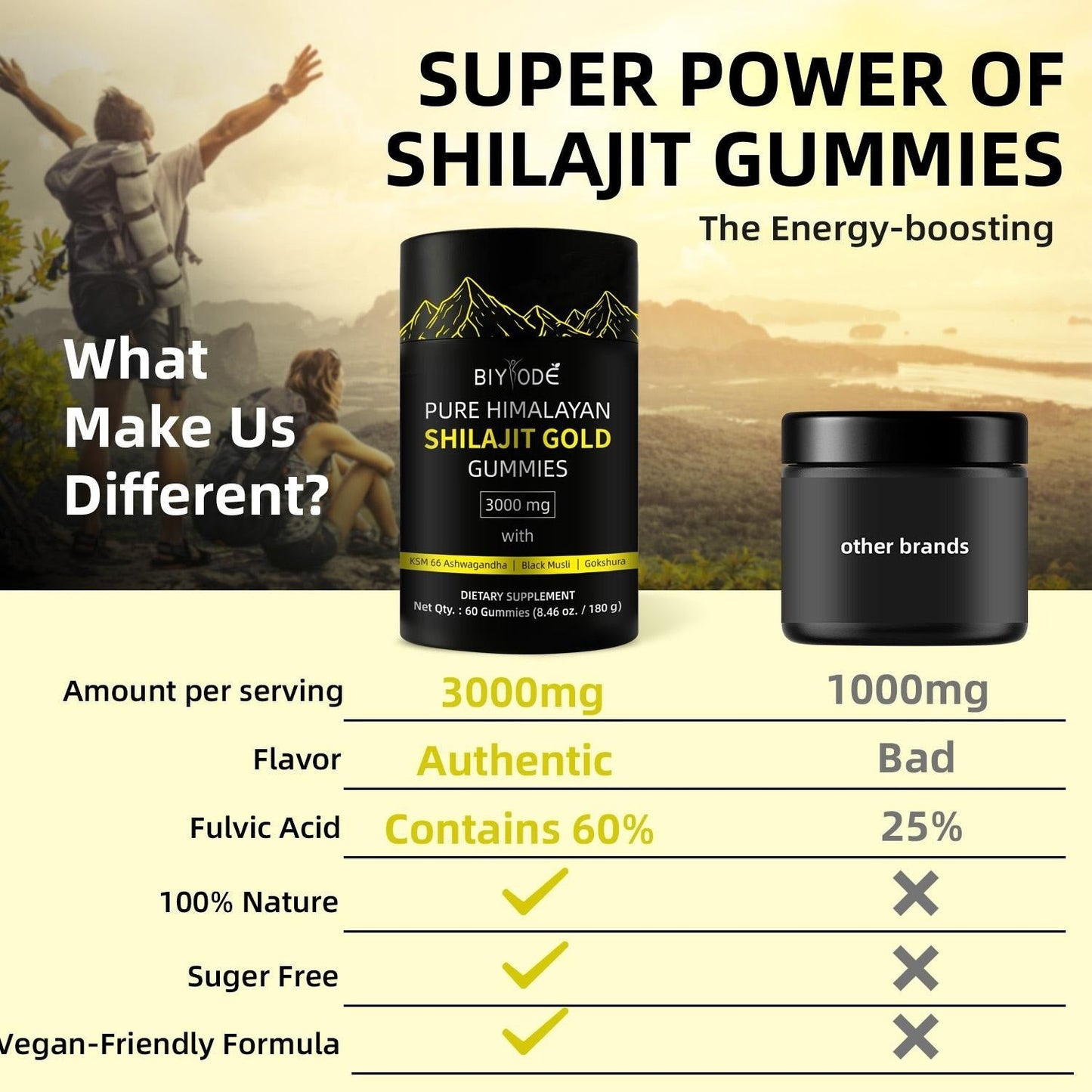 Shilajit & Ashwagandha Gummies – Himalayan Superfood | 60ct